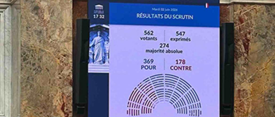Le texte a été voté à 369 voix pour et 178 contre. Photo Actuagri